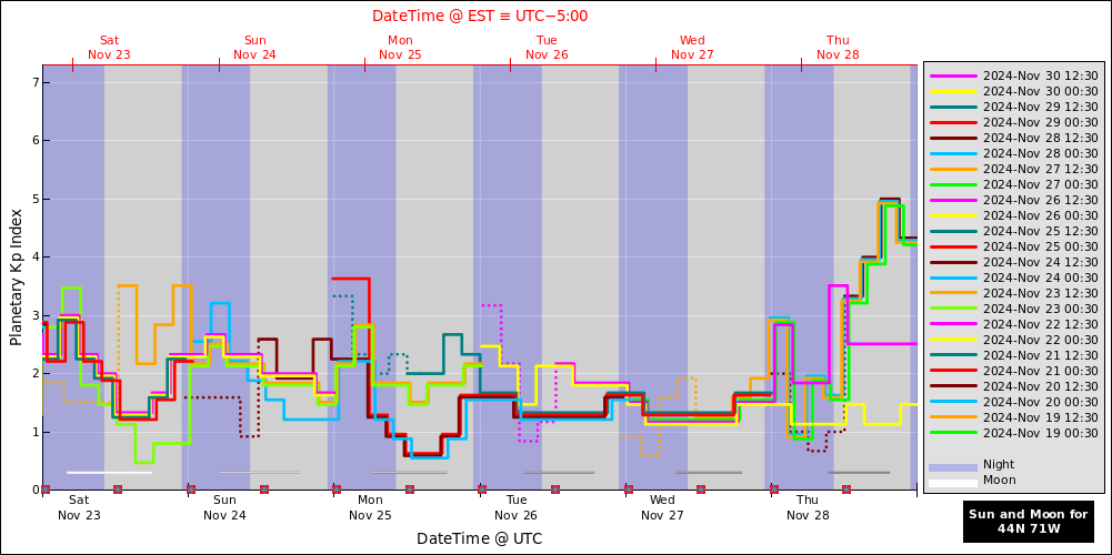 aurora-forecasts-2024-11-23.png