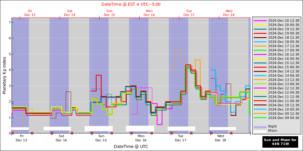 aurora-forecasts-2024-12-13.png