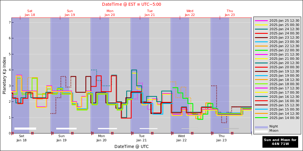 aurora-forecasts-2025-01-18.png