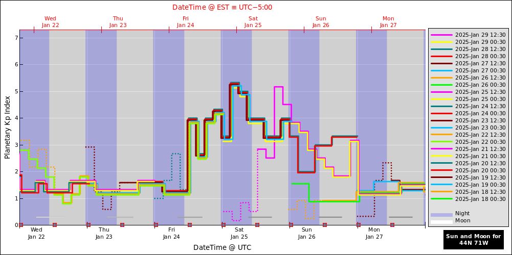 aurora-forecasts-2025-01-22.png