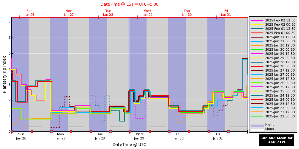 aurora-forecasts-2025-01-26.png