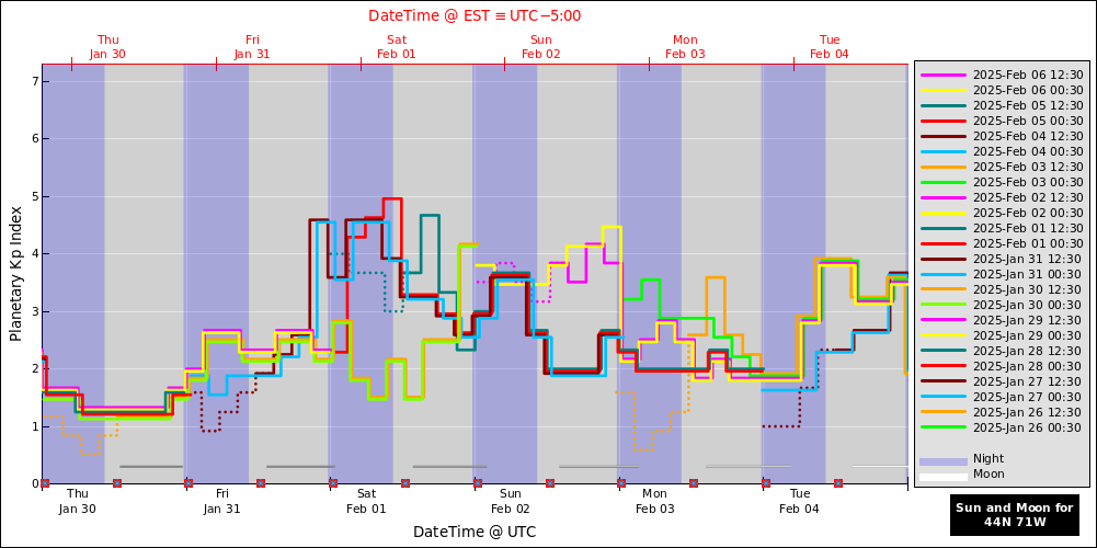 aurora-forecasts-2025-01-30.png