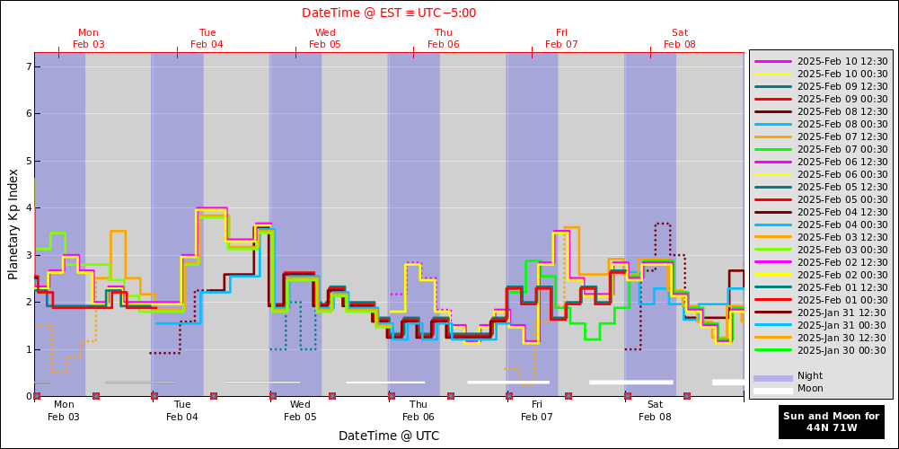 aurora-forecasts-2025-02-03.png