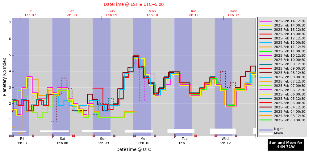 aurora-forecasts-2025-02-07.png