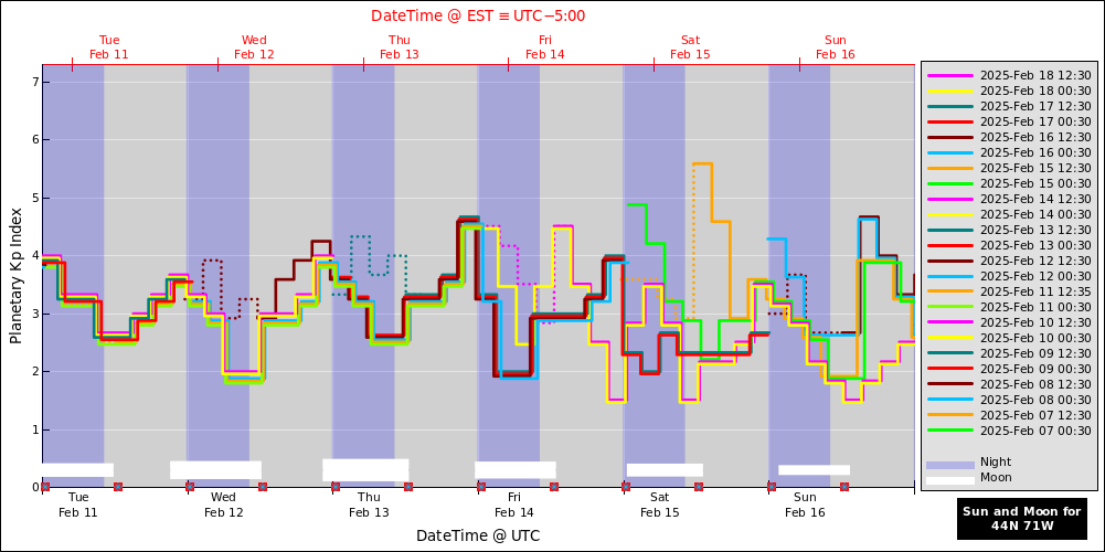 aurora-forecasts-2025-02-11.png