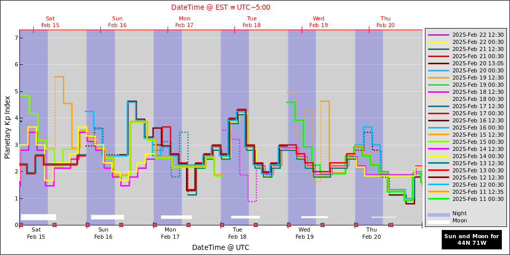 aurora-forecasts-2025-02-15.png