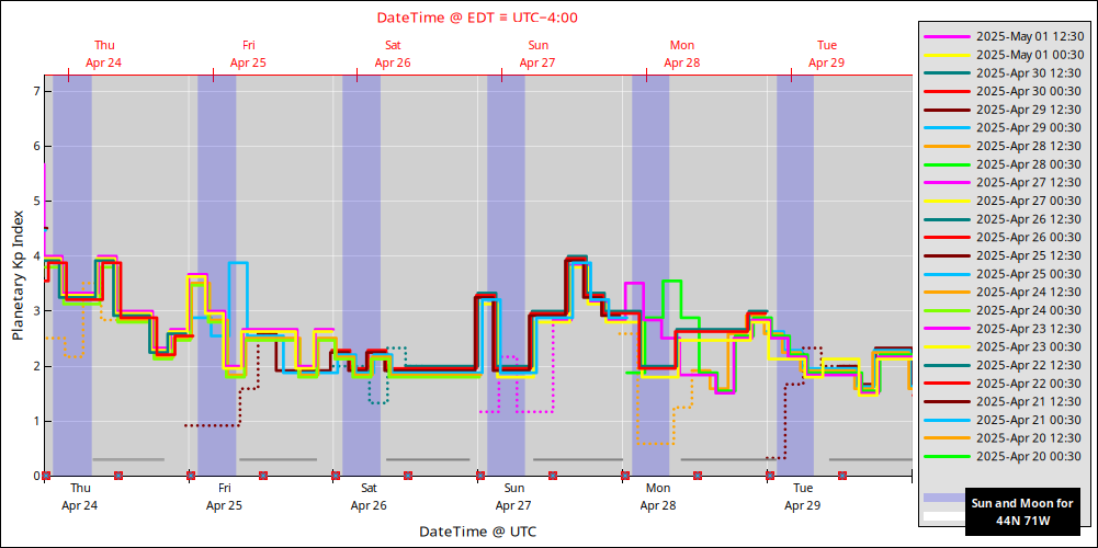 aurora-forecasts-2025-04-24.png