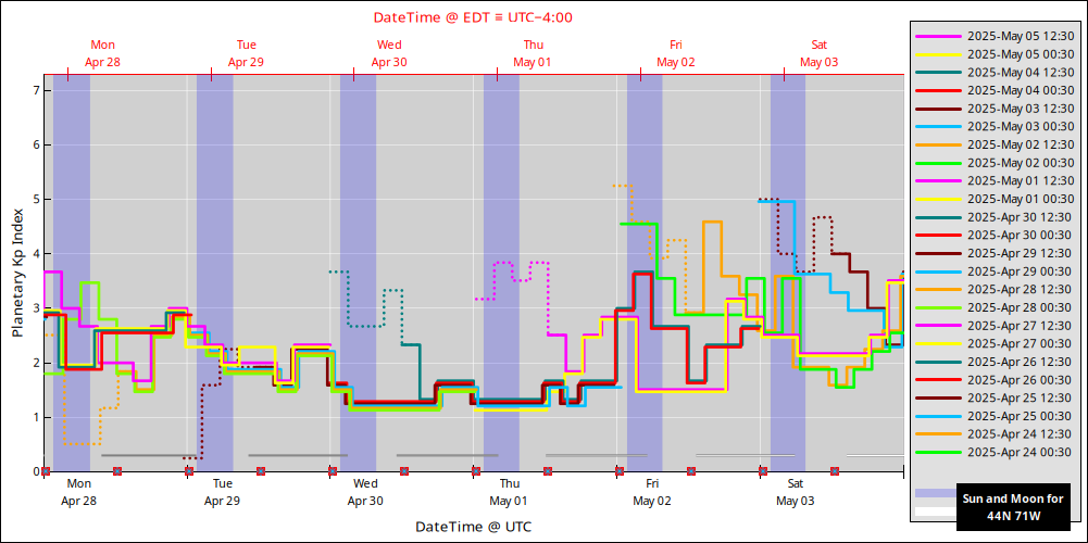 aurora-forecasts-2025-04-28.png