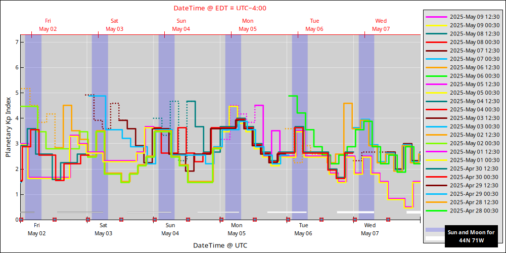 aurora-forecasts-2025-05-02.png