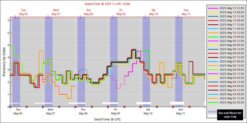 aurora-forecasts-2025-05-06.png