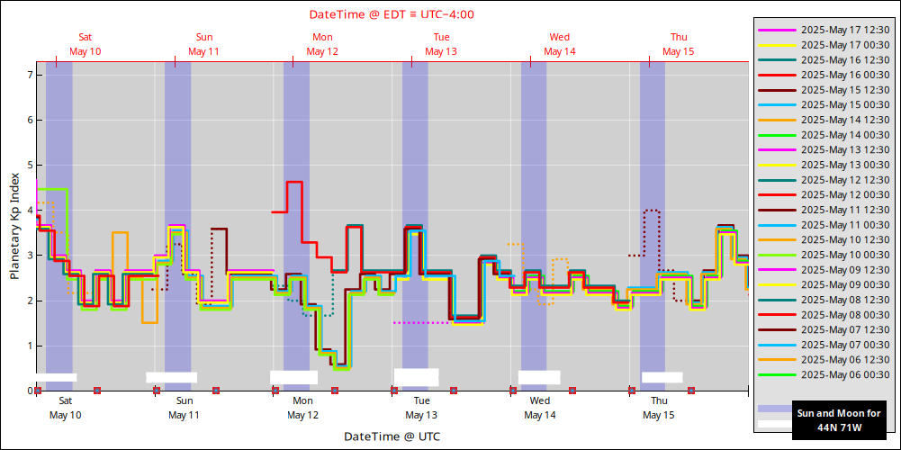 aurora-forecasts-2025-05-10.png