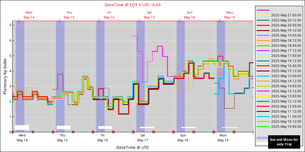 aurora-forecasts-2025-05-14.png