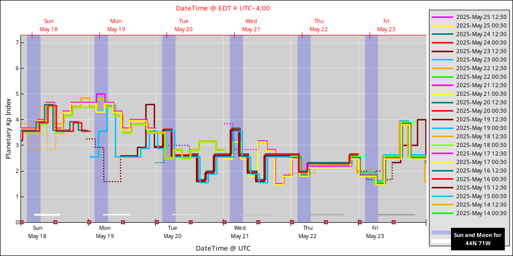 aurora-forecasts-2025-05-18.png