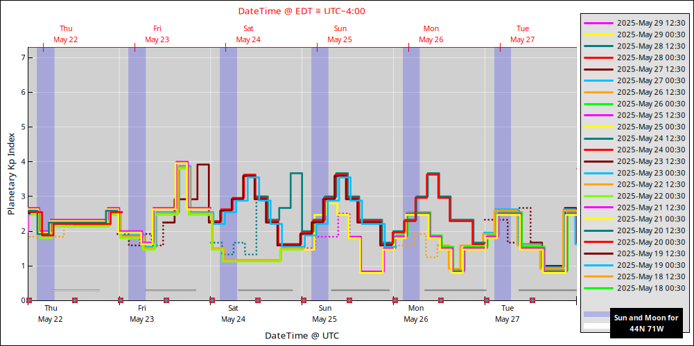 aurora-forecasts-2025-05-22.png