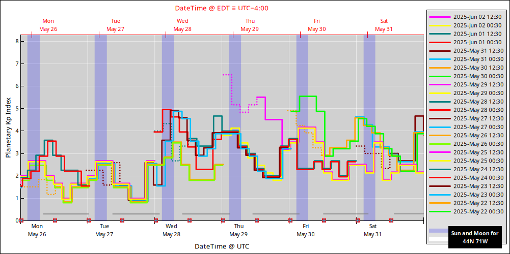 aurora-forecasts-2025-05-26.png