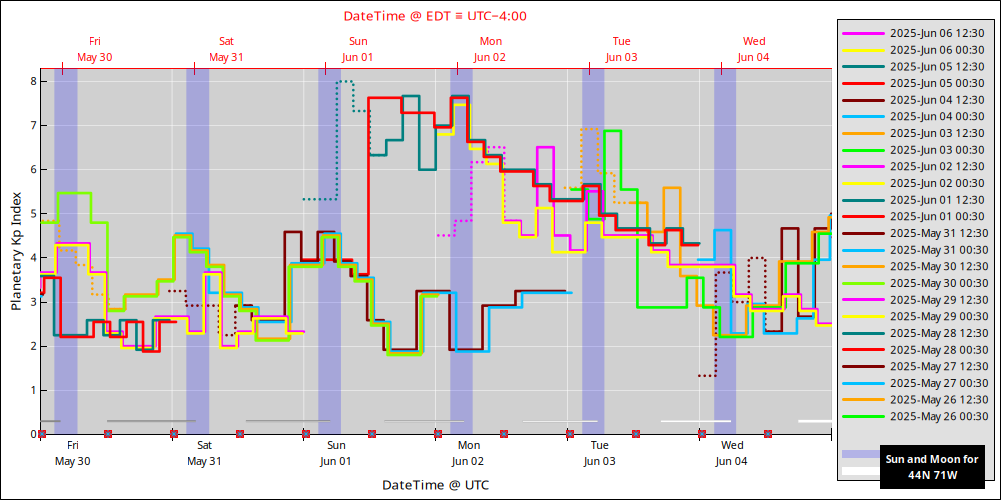 aurora-forecasts-2025-05-30.png