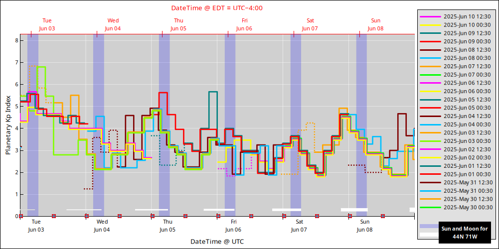 aurora-forecasts-2025-06-03.png