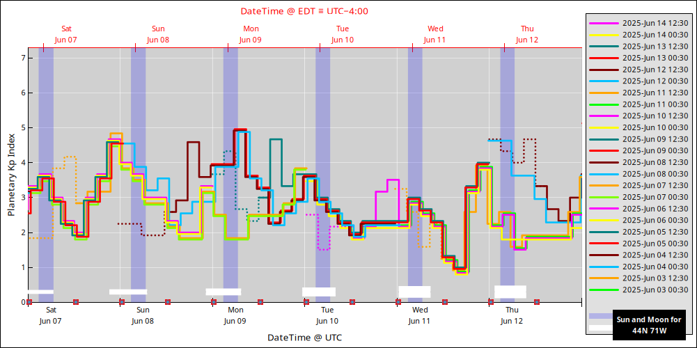 aurora-forecasts-2025-06-07.png