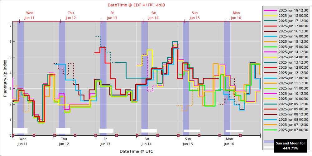 aurora-forecasts-2025-06-11.png