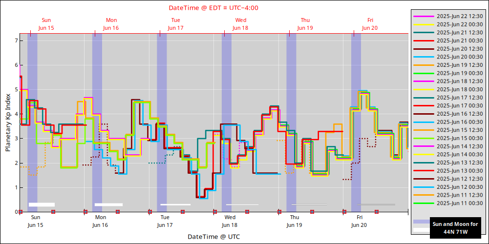 aurora-forecasts-2025-06-15.png