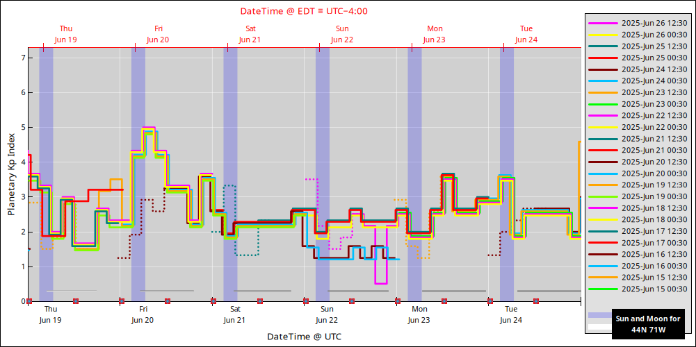 aurora-forecasts-2025-06-19.png