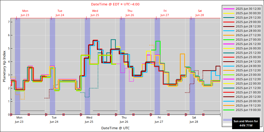 aurora-forecasts-2025-06-23.png