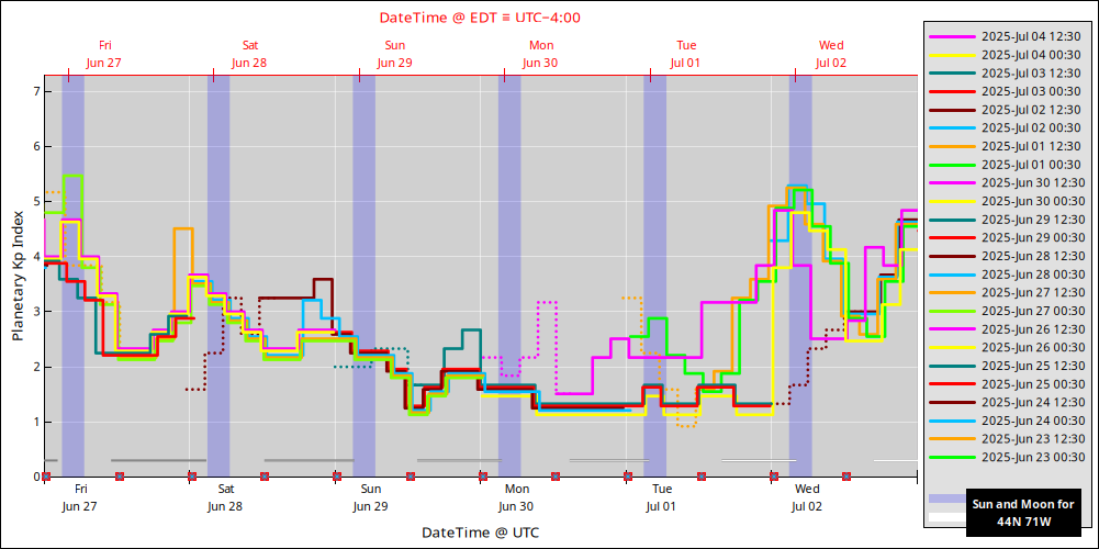 aurora-forecasts-2025-06-27.png