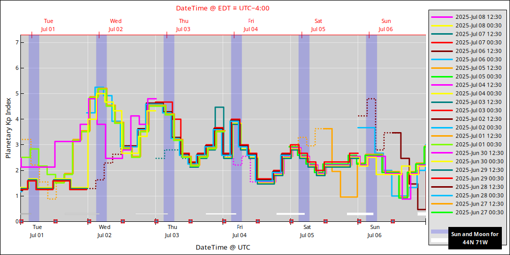 aurora-forecasts-2025-07-01.png