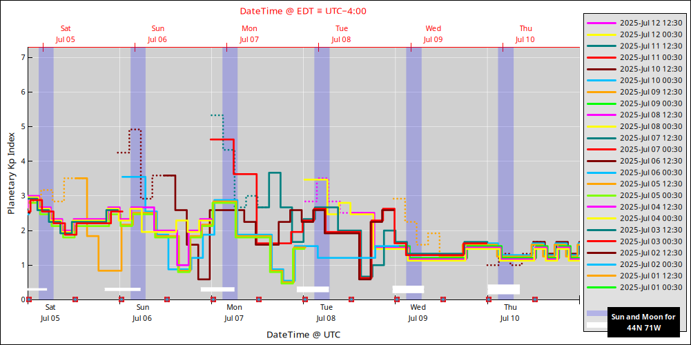 aurora-forecasts-2025-07-05.png