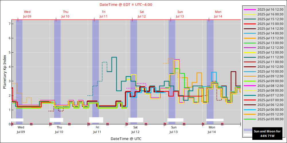 aurora-forecasts-2025-07-09.png