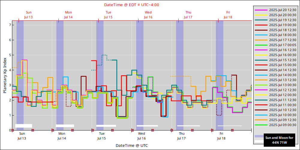 aurora-forecasts-2025-07-13.png