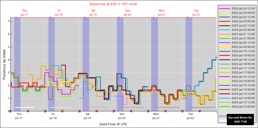 aurora-forecasts-2025-07-17.png