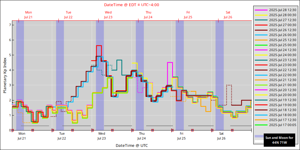 aurora-forecasts-2025-07-21.png