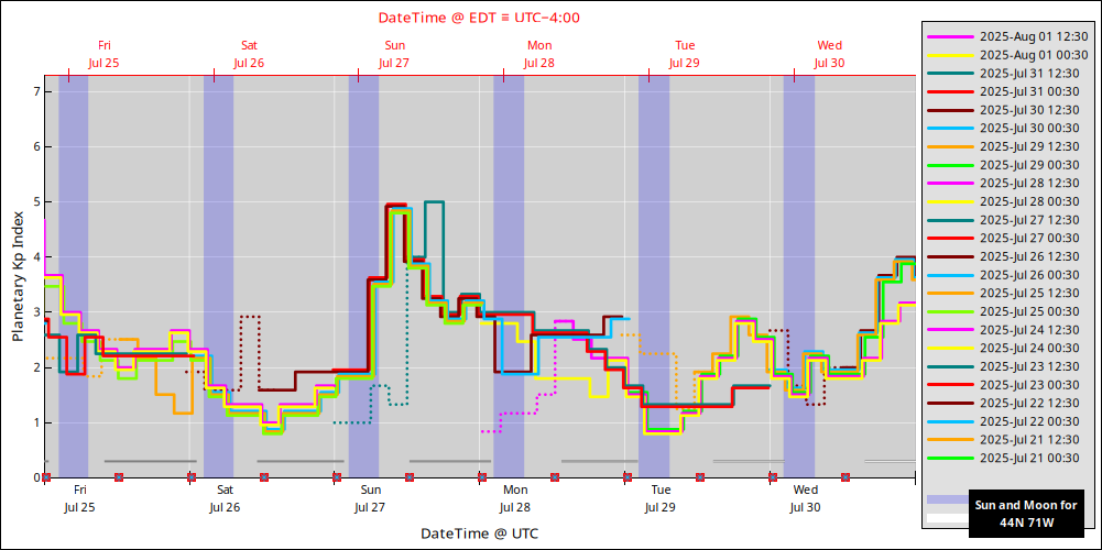 aurora-forecasts-2025-07-25.png