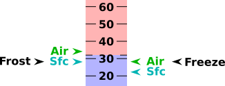 thermometer-frost-freeze