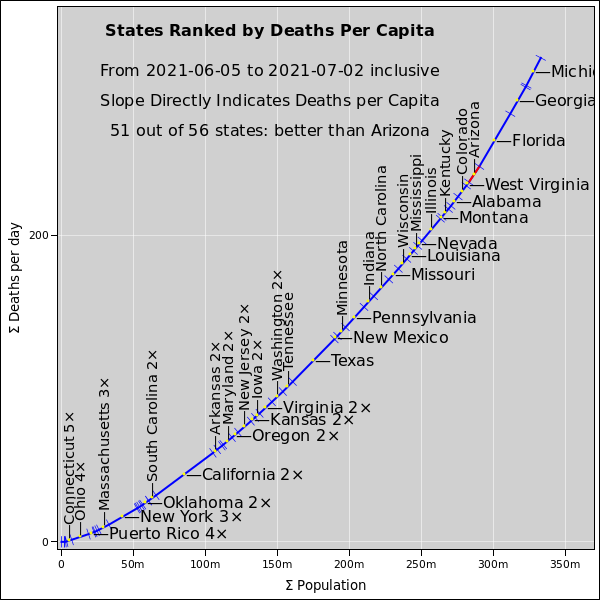 ranked-states-since-2021-Jun-05