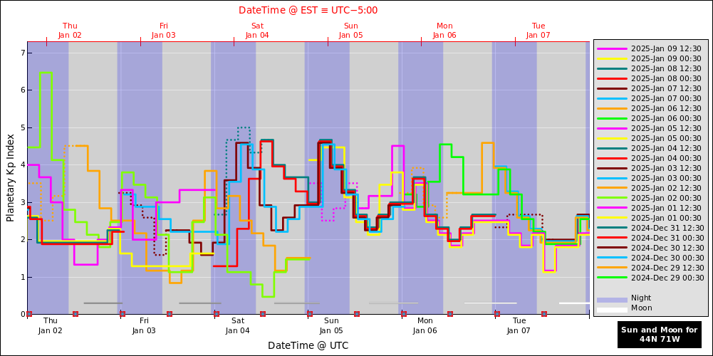 aurora-forecasts-2025-01-02.png