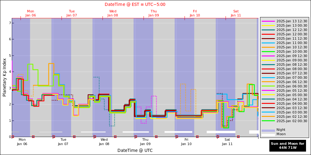 aurora-forecasts-2025-01-06.png