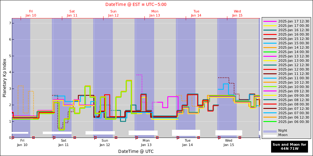 aurora-forecasts-2025-01-10.png