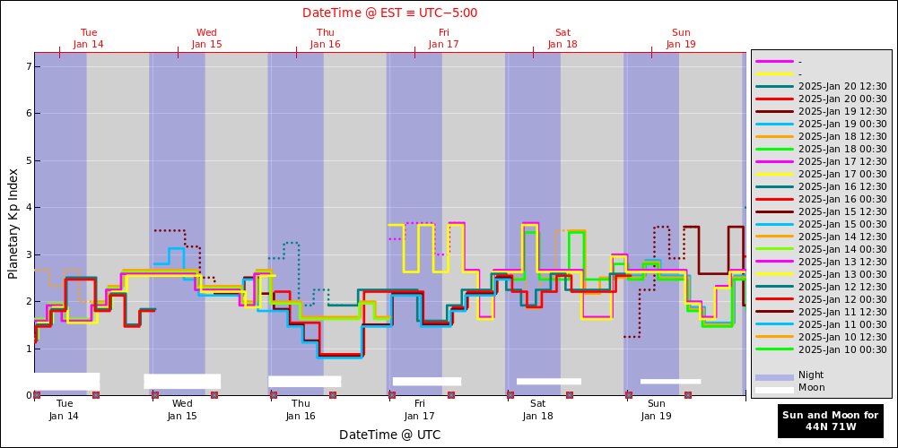 aurora-forecasts-2025-01-14.png