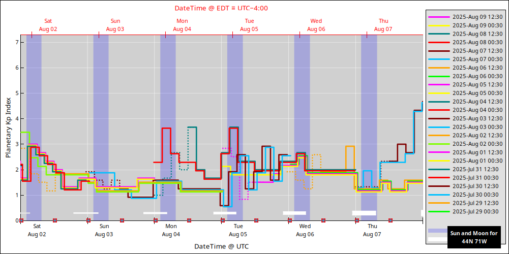 aurora-forecasts-2025-08-02.png