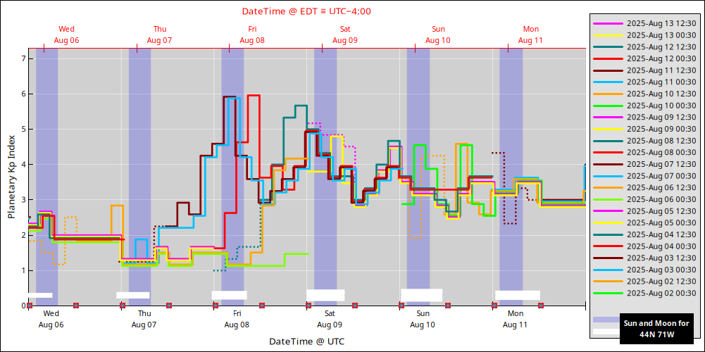aurora-forecasts-2025-08-06.png