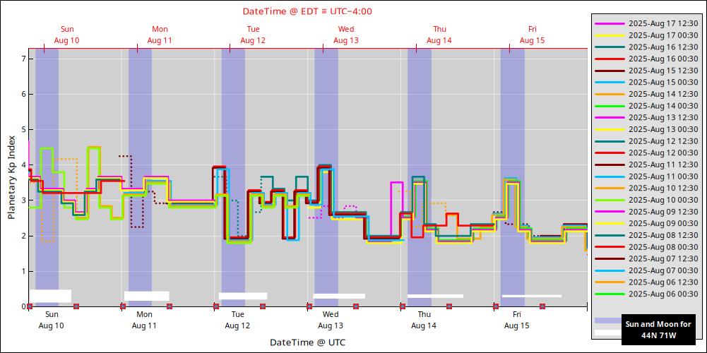 aurora-forecasts-2025-08-10.png