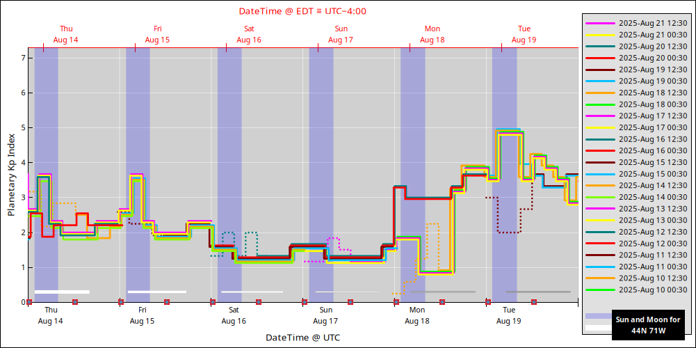 aurora-forecasts-2025-08-14.png