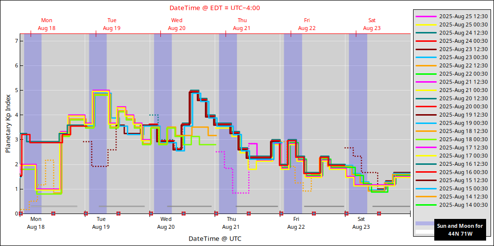 aurora-forecasts-2025-08-18.png