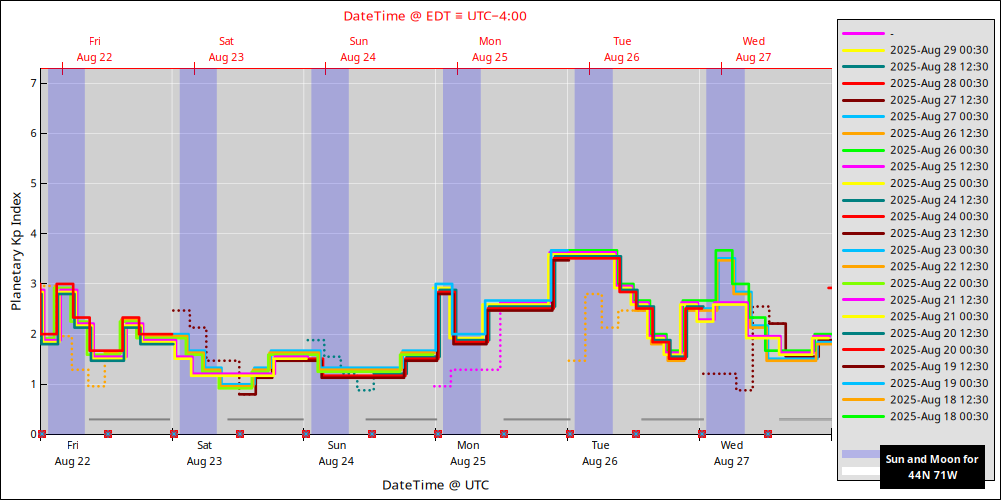 aurora-forecasts-2025-08-22.png