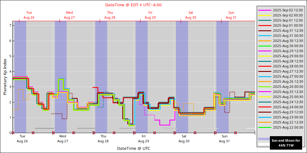 aurora-forecasts-2025-08-26.png