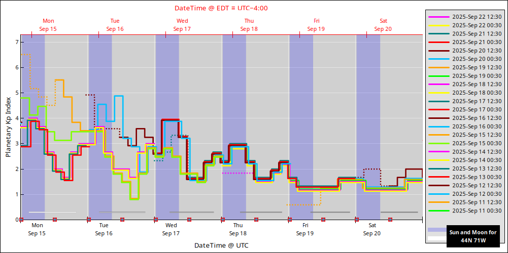 aurora-forecasts-2025-09-15.png