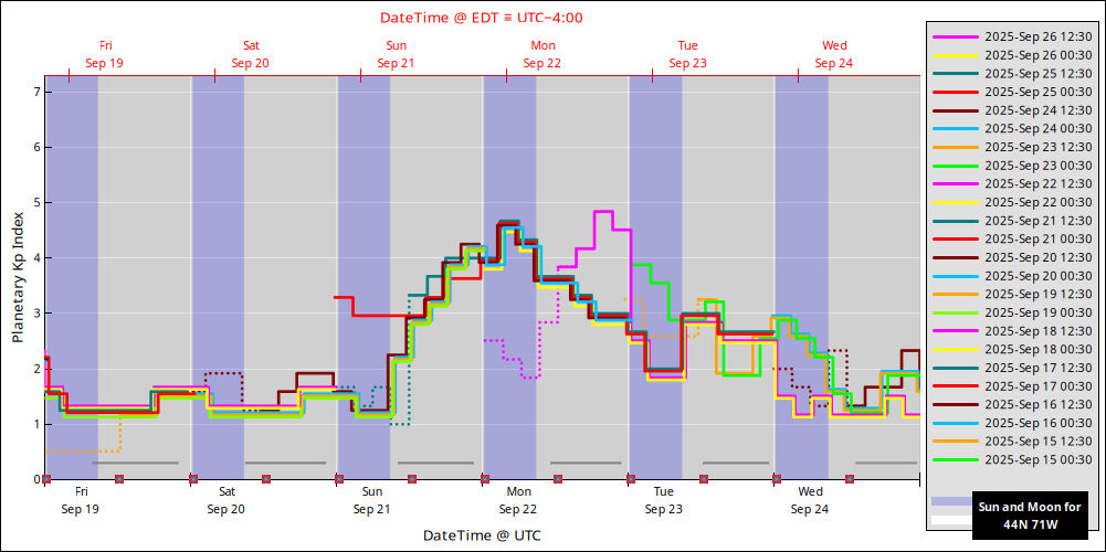 aurora-forecasts-2025-09-19.png