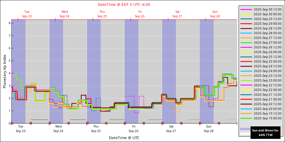 aurora-forecasts-2025-09-23.png